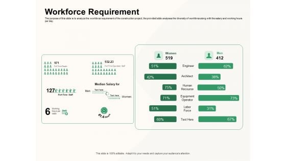 How To Effectively Manage A Construction Project Workforce Requirement Template PDF