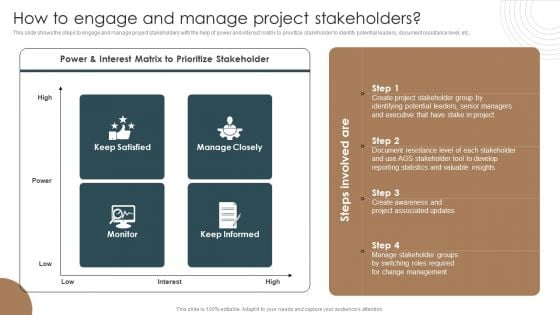 How To Engage And Manage Project Stakeholders Integrating Technology To Transform Change Slides PDF