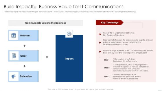 How To Evaluate And Develop The Organizational Value Of IT Service Build Impactful Business Value Structure PDF