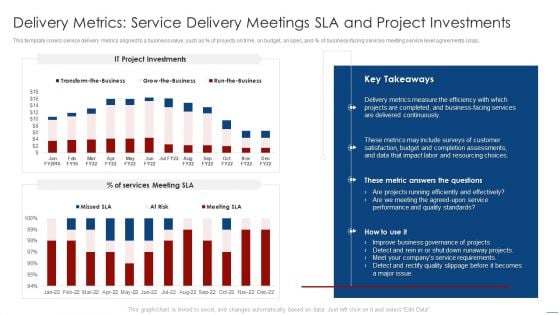 How To Evaluate And Develop The Organizational Value Of IT Service Delivery Metrics Service Delivery Designs PDF