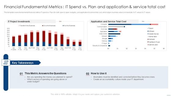 How To Evaluate And Develop The Organizational Value Of IT Service Financial Fundamental Metrics It Spend Structure PDF