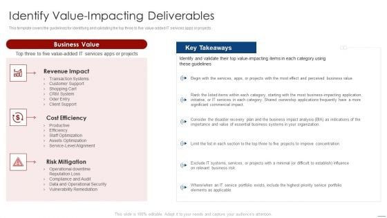 How To Evaluate And Develop The Organizational Value Of IT Service Identify Value Impacting Deliverables Summary PDF