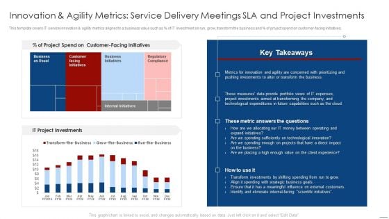 How To Evaluate And Develop The Organizational Value Of IT Service Innovation And Agility Metrics Service Demonstration PDF