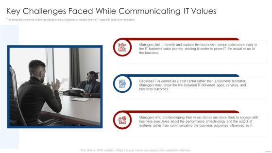 How To Evaluate And Develop The Organizational Value Of IT Service Key Challenges Faced While Rules PDF How To Evaluate And Develop The Organizational Value Of IT Service Key Challenges Faced While Rules PDF