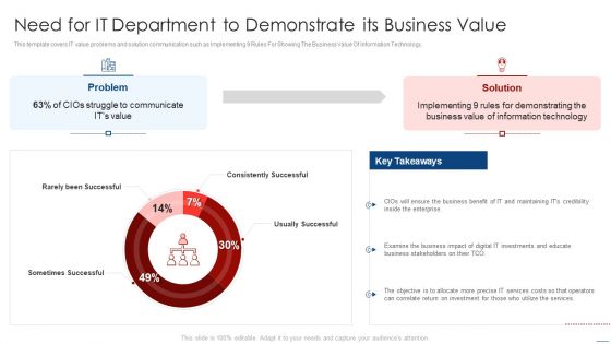 How To Evaluate And Develop The Organizational Value Of IT Service Need For IT Department To Demonstrate Background PDF