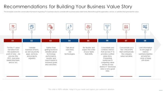 How To Evaluate And Develop The Organizational Value Of IT Service Recommendations For Building Infographics PDF