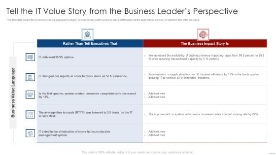 How To Evaluate And Develop The Organizational Value Of IT Service Tell The IT Value Story From The Business Rules PDF