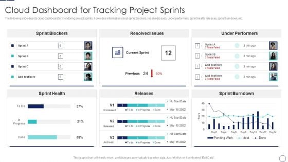 How To Implement Cloud Collaboration Cloud Dashboard For Tracking Project Sprints Microsoft PDF