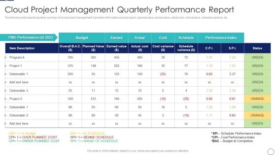 How To Implement Cloud Collaboration Cloud Project Management Quarterly Performance Report Template PDF