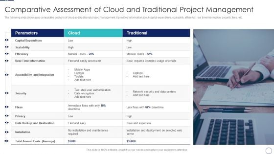 How To Implement Cloud Collaboration Comparative Assessment Of Cloud And Traditional Project Structure PDF