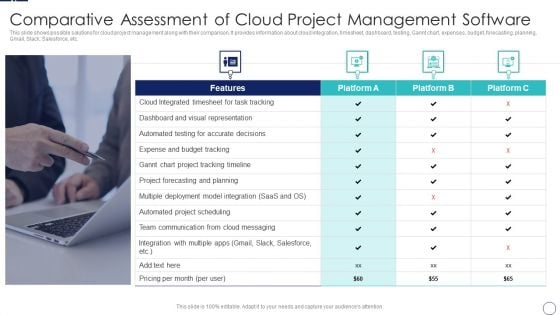 How To Implement Cloud Collaboration Comparative Assessment Of Cloud Project Management Summary PDF