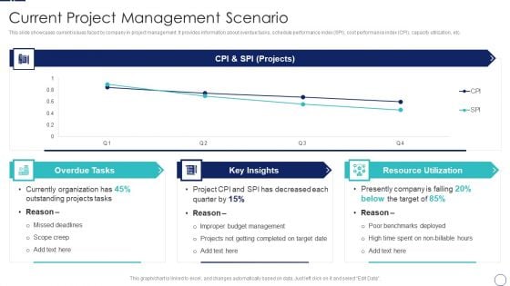 How To Implement Cloud Collaboration Current Project Management Scenario Portrait PDF