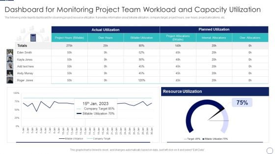 How To Implement Cloud Collaboration Dashboard For Monitoring Project Team Workload Portrait PDF