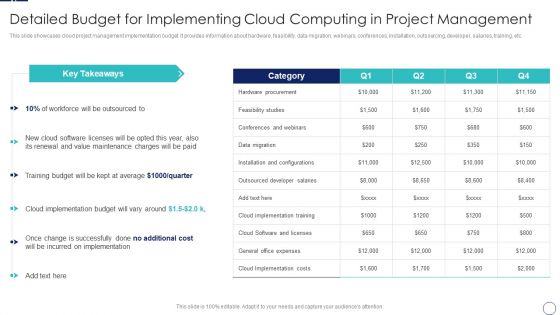 How To Implement Cloud Collaboration Detailed Budget For Implementing Cloud Computing Diagrams PDF