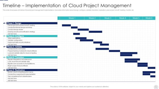 How To Implement Cloud Collaboration In Project Management Ppt PowerPoint Presentation Complete Deck With Slides Slide14