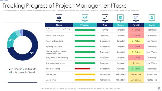 How To Implement Cloud Collaboration In Project Management Ppt PowerPoint Presentation Complete Deck With Slides Slide17
