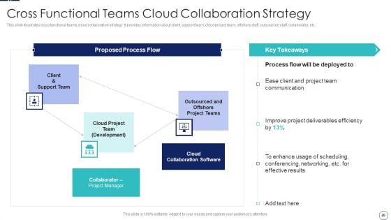 How To Implement Cloud Collaboration In Project Management Ppt PowerPoint Presentation Complete Deck With Slides