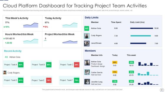 How To Implement Cloud Collaboration In Project Management Ppt PowerPoint Presentation Complete Deck With Slides Slide42