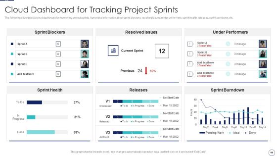 How To Implement Cloud Collaboration In Project Management Ppt PowerPoint Presentation Complete Deck With Slides Slide44
