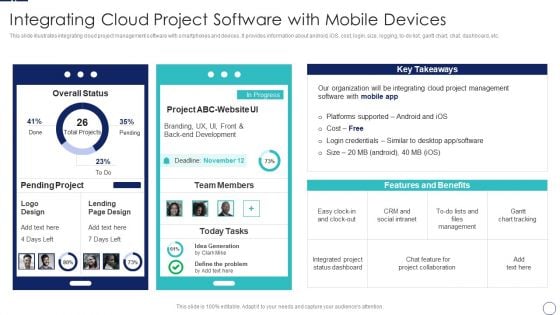 How To Implement Cloud Collaboration Integrating Cloud Project Software With Mobile Devices Inspiration PDF