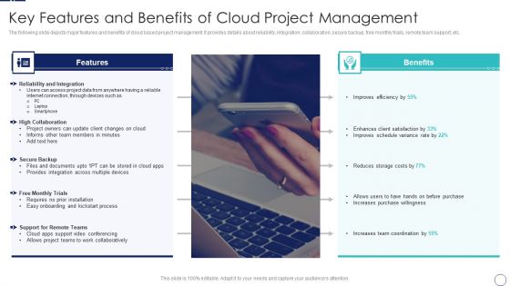 How To Implement Cloud Collaboration Key Features And Benefits Of Cloud Project Management Clipart PDF