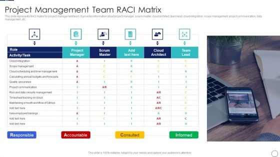 How To Implement Cloud Collaboration Project Management Team Raci Matrix Graphics PDF