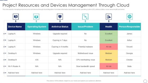 How To Implement Cloud Collaboration Project Resources And Devices Management Through Cloud Portrait PDF