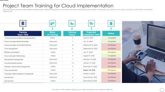 How To Implement Cloud Collaboration Project Team Training For Cloud Implementation Template PDF