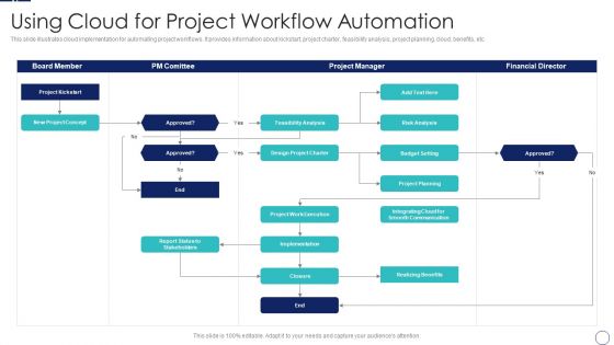 How To Implement Cloud Collaboration Using Cloud For Project Workflow Automation Ideas PDF