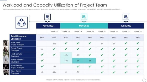 How To Implement Cloud Collaboration Workload And Capacity Utilization Of Project Team Icons PDF