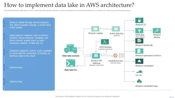 How To Implement Data Lake In Aws Architecture Data Lake Creation With Hadoop Cluster Template PDF