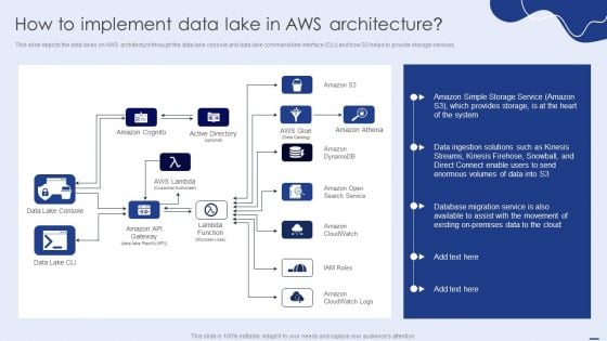 How To Implement Data Lake In Aws Architecture Ppt PowerPoint Presentation File Backgrounds PDF