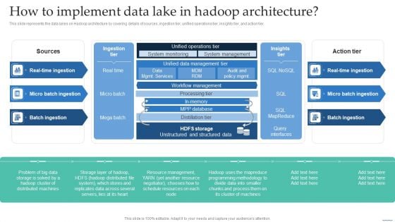 How To Implement Data Lake In Hadoop Architecture Data Lake Creation With Hadoop Cluster Pictures PDF