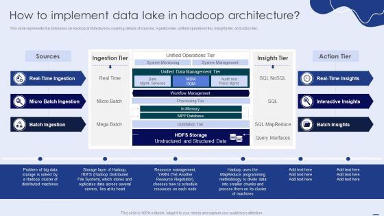 How To Implement Data Lake In Hadoop Architecture Ppt PowerPoint Presentation File Styles PDF