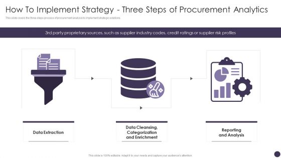 How To Implement Strategy Three Steps Of Procurement Analytics Download PDF
