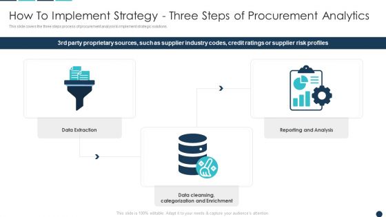 How To Implement Strategy Three Steps Of Procurement Analytics Ideas PDF How To Implement Strategy Three Steps Of Procurement Analytics Ideas PDF