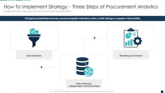 How To Implement Strategy Three Steps Of Procurement Analytics Ideas PDF