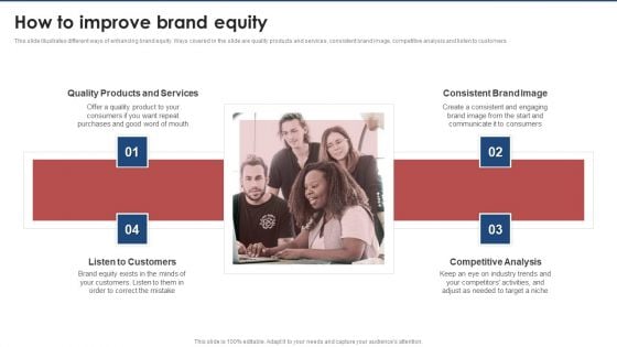 How To Improve Brand Equity Brand Value Estimation Guide Portrait PDF
