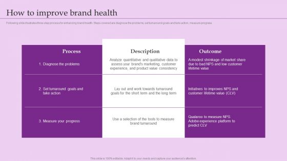 How To Improve Brand Health Brand And Equity Evaluation Techniques And Procedures Sample PDF