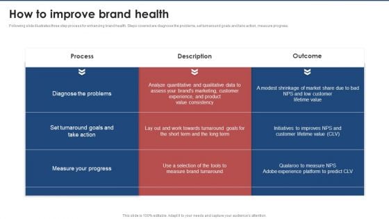 How To Improve Brand Health Brand Value Estimation Guide Template PDF