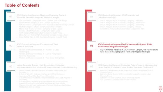 How To Improve Profitability While Strengthing Competitive Advantages Ppt PowerPoint Presentation Complete Deck With Slides Slide32