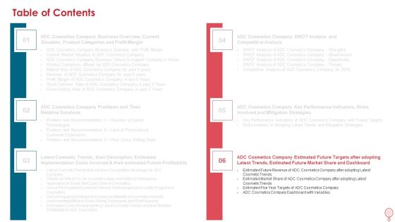 How To Improve Profitability While Strengthing Competitive Advantages Ppt PowerPoint Presentation Complete Deck With Slides Slide35