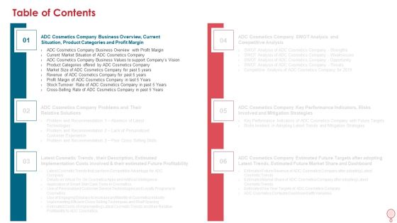How To Improve Profitability While Strengthing Competitive Advantages Ppt PowerPoint Presentation Complete Deck With Slides Slide03