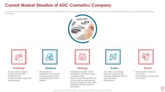 How To Improve Profitability While Strengthing Competitive Advantages Ppt PowerPoint Presentation Complete Deck With Slides Slide05