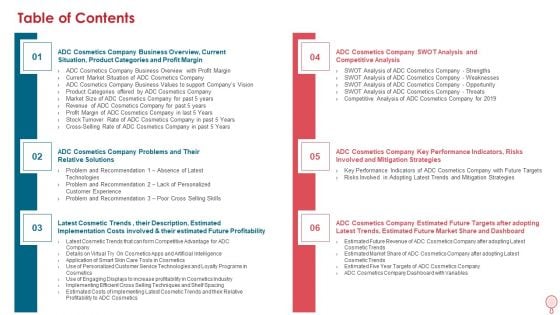 How To Improve Profitability While Strengthing Competitive Advantages Table Of Contents Structure PDF