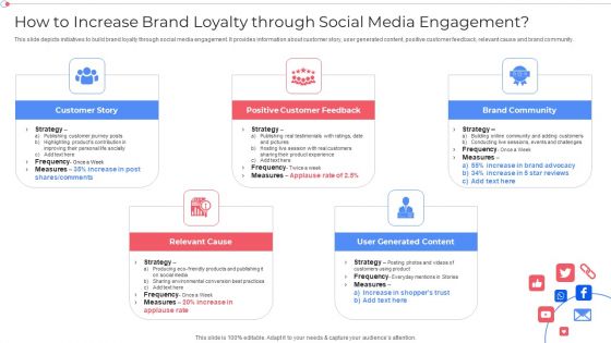 How To Increase Brand Loyalty Through Social Media Engagement Demonstration PDF