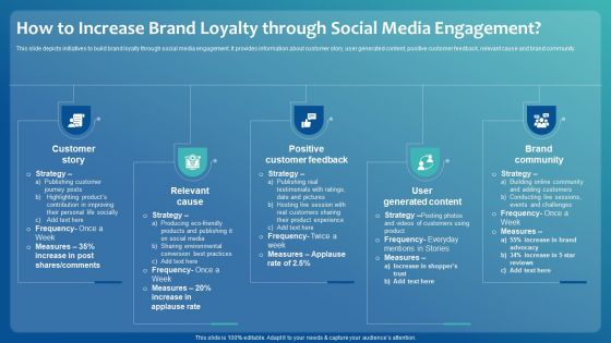How To Increase Brand Loyalty Through Social Media Engagement Inspiration PDF