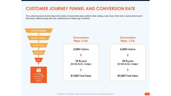 How To Increase Sales Conversions With Retargeting Strategies Ppt PowerPoint Presentation Complete Deck With Slides