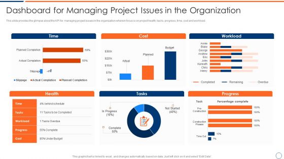 How To Intensify Project Threats Dashboard For Managing Project Issues Inspiration PDF