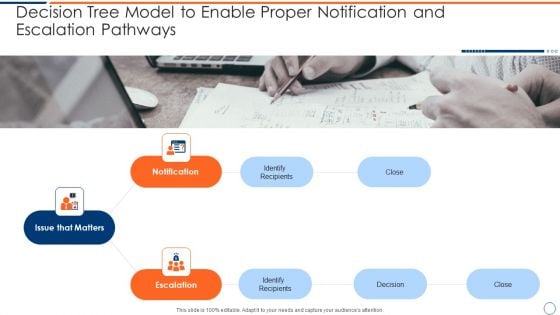 How To Intensify Project Threats Decision Tree Model To Enable Proper Notification Topics PDF